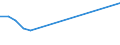 Statistical classification of economic activities in the European Community (NACE Rev. 2): Total - all NACE activities / Labour force and employment status: Employed persons / Working time: Total / Age class: From 15 to 24 years / Sex: Males / Unit of measure: Hour / Geopolitical entity (reporting): Croatia