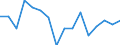 Statistische Systematik der Wirtschaftszweige in der Europäischen Gemeinschaft (NACE Rev. 2): Insgesamt - alle NACE-Wirtschaftszweige / Erwerbstätigkeits- und Beschäftigungsstatus: Erwerbstätige / Arbeitszeit: Insgesamt / Altersklasse: 15 bis 24 Jahre / Geschlecht: Männer / Maßeinheit: Stunde / Geopolitische Meldeeinheit: Italien