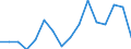 Statistische Systematik der Wirtschaftszweige in der Europäischen Gemeinschaft (NACE Rev. 2): Insgesamt - alle NACE-Wirtschaftszweige / Erwerbstätigkeits- und Beschäftigungsstatus: Erwerbstätige / Arbeitszeit: Insgesamt / Altersklasse: 15 bis 24 Jahre / Geschlecht: Männer / Maßeinheit: Stunde / Geopolitische Meldeeinheit: Niederlande