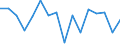 Statistische Systematik der Wirtschaftszweige in der Europäischen Gemeinschaft (NACE Rev. 2): Insgesamt - alle NACE-Wirtschaftszweige / Erwerbstätigkeits- und Beschäftigungsstatus: Erwerbstätige / Arbeitszeit: Insgesamt / Altersklasse: 15 bis 24 Jahre / Geschlecht: Männer / Maßeinheit: Stunde / Geopolitische Meldeeinheit: Österreich