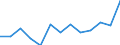 Statistische Systematik der Wirtschaftszweige in der Europäischen Gemeinschaft (NACE Rev. 2): Insgesamt - alle NACE-Wirtschaftszweige / Erwerbstätigkeits- und Beschäftigungsstatus: Erwerbstätige / Arbeitszeit: Insgesamt / Altersklasse: 15 bis 24 Jahre / Geschlecht: Männer / Maßeinheit: Stunde / Geopolitische Meldeeinheit: Polen