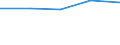 Statistische Systematik der Wirtschaftszweige in der Europäischen Gemeinschaft (NACE Rev. 2): Insgesamt - alle NACE-Wirtschaftszweige / Erwerbstätigkeits- und Beschäftigungsstatus: Erwerbstätige / Arbeitszeit: Insgesamt / Altersklasse: 15 bis 24 Jahre / Geschlecht: Männer / Maßeinheit: Stunde / Geopolitische Meldeeinheit: Rumänien