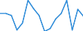 Statistische Systematik der Wirtschaftszweige in der Europäischen Gemeinschaft (NACE Rev. 2): Insgesamt - alle NACE-Wirtschaftszweige / Erwerbstätigkeits- und Beschäftigungsstatus: Erwerbstätige / Arbeitszeit: Insgesamt / Altersklasse: 15 bis 24 Jahre / Geschlecht: Männer / Maßeinheit: Stunde / Geopolitische Meldeeinheit: Slowenien