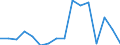 Statistical classification of economic activities in the European Community (NACE Rev. 2): Total - all NACE activities / Activity and employment status: Employed persons / Working time: Total / Age class: From 15 to 24 years / Sex: Males / Unit of measure: Hour / Geopolitical entity (reporting): Sweden