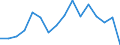 Statistische Systematik der Wirtschaftszweige in der Europäischen Gemeinschaft (NACE Rev. 2): Insgesamt - alle NACE-Wirtschaftszweige / Erwerbstätigkeits- und Beschäftigungsstatus: Erwerbstätige / Arbeitszeit: Insgesamt / Altersklasse: 15 bis 24 Jahre / Geschlecht: Männer / Maßeinheit: Stunde / Geopolitische Meldeeinheit: Island