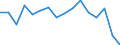 Statistische Systematik der Wirtschaftszweige in der Europäischen Gemeinschaft (NACE Rev. 2): Insgesamt - alle NACE-Wirtschaftszweige / Erwerbstätigkeits- und Beschäftigungsstatus: Erwerbstätige / Arbeitszeit: Insgesamt / Altersklasse: 15 bis 24 Jahre / Geschlecht: Männer / Maßeinheit: Stunde / Geopolitische Meldeeinheit: Norwegen