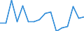 Statistische Systematik der Wirtschaftszweige in der Europäischen Gemeinschaft (NACE Rev. 2): Insgesamt - alle NACE-Wirtschaftszweige / Erwerbstätigkeits- und Beschäftigungsstatus: Erwerbstätige / Arbeitszeit: Insgesamt / Altersklasse: 15 bis 24 Jahre / Geschlecht: Männer / Maßeinheit: Stunde / Geopolitische Meldeeinheit: Schweiz