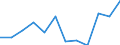 Statistische Systematik der Wirtschaftszweige in der Europäischen Gemeinschaft (NACE Rev. 2): Insgesamt - alle NACE-Wirtschaftszweige / Erwerbstätigkeits- und Beschäftigungsstatus: Erwerbstätige / Arbeitszeit: Insgesamt / Altersklasse: 15 bis 24 Jahre / Geschlecht: Männer / Maßeinheit: Stunde / Geopolitische Meldeeinheit: United Kingdom