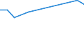 Statistische Systematik der Wirtschaftszweige in der Europäischen Gemeinschaft (NACE Rev. 2): Insgesamt - alle NACE-Wirtschaftszweige / Erwerbstätigkeits- und Beschäftigungsstatus: Erwerbstätige / Arbeitszeit: Insgesamt / Altersklasse: 15 bis 24 Jahre / Geschlecht: Männer / Maßeinheit: Stunde / Geopolitische Meldeeinheit: Nordmazedonien