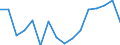 Statistische Systematik der Wirtschaftszweige in der Europäischen Gemeinschaft (NACE Rev. 2): Insgesamt - alle NACE-Wirtschaftszweige / Erwerbstätigkeits- und Beschäftigungsstatus: Erwerbstätige / Arbeitszeit: Insgesamt / Altersklasse: 15 bis 24 Jahre / Geschlecht: Männer / Maßeinheit: Stunde / Geopolitische Meldeeinheit: Türkei