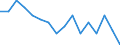 Statistische Systematik der Wirtschaftszweige in der Europäischen Gemeinschaft (NACE Rev. 2): Insgesamt - alle NACE-Wirtschaftszweige / Erwerbstätigkeits- und Beschäftigungsstatus: Erwerbstätige / Arbeitszeit: Insgesamt / Altersklasse: 15 bis 24 Jahre / Geschlecht: Frauen / Maßeinheit: Stunde / Geopolitische Meldeeinheit: Europäische Union - 27 Länder (ab 2020)