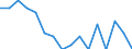 Statistische Systematik der Wirtschaftszweige in der Europäischen Gemeinschaft (NACE Rev. 2): Insgesamt - alle NACE-Wirtschaftszweige / Erwerbstätigkeits- und Beschäftigungsstatus: Erwerbstätige / Arbeitszeit: Insgesamt / Altersklasse: 15 bis 24 Jahre / Geschlecht: Frauen / Maßeinheit: Stunde / Geopolitische Meldeeinheit: Euroraum - 20 Länder (ab 2023)