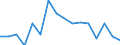 Statistical classification of economic activities in the European Community (NACE Rev. 2): Total - all NACE activities / Activity and employment status: Employed persons / Working time: Total / Age class: From 15 to 24 years / Sex: Females / Unit of measure: Hour / Geopolitical entity (reporting): Belgium