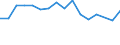 Statistische Systematik der Wirtschaftszweige in der Europäischen Gemeinschaft (NACE Rev. 2): Insgesamt - alle NACE-Wirtschaftszweige / Erwerbstätigkeits- und Beschäftigungsstatus: Erwerbstätige / Arbeitszeit: Insgesamt / Altersklasse: 15 bis 24 Jahre / Geschlecht: Frauen / Maßeinheit: Stunde / Geopolitische Meldeeinheit: Tschechien