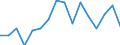 Statistische Systematik der Wirtschaftszweige in der Europäischen Gemeinschaft (NACE Rev. 2): Insgesamt - alle NACE-Wirtschaftszweige / Erwerbstätigkeits- und Beschäftigungsstatus: Erwerbstätige / Arbeitszeit: Insgesamt / Altersklasse: 15 bis 24 Jahre / Geschlecht: Frauen / Maßeinheit: Stunde / Geopolitische Meldeeinheit: Dänemark