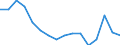 Statistische Systematik der Wirtschaftszweige in der Europäischen Gemeinschaft (NACE Rev. 2): Insgesamt - alle NACE-Wirtschaftszweige / Erwerbstätigkeits- und Beschäftigungsstatus: Erwerbstätige / Arbeitszeit: Insgesamt / Altersklasse: 15 bis 24 Jahre / Geschlecht: Frauen / Maßeinheit: Stunde / Geopolitische Meldeeinheit: Deutschland