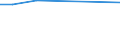 Statistical classification of economic activities in the European Community (NACE Rev. 2): Total - all NACE activities / Activity and employment status: Employed persons / Working time: Total / Age class: From 15 to 24 years / Sex: Females / Unit of measure: Hour / Geopolitical entity (reporting): Ireland