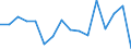 Statistical classification of economic activities in the European Community (NACE Rev. 2): Total - all NACE activities / Activity and employment status: Employed persons / Working time: Total / Age class: From 15 to 24 years / Sex: Females / Unit of measure: Hour / Geopolitical entity (reporting): Spain