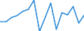 Statistische Systematik der Wirtschaftszweige in der Europäischen Gemeinschaft (NACE Rev. 2): Insgesamt - alle NACE-Wirtschaftszweige / Erwerbstätigkeits- und Beschäftigungsstatus: Erwerbstätige / Arbeitszeit: Insgesamt / Altersklasse: 15 bis 24 Jahre / Geschlecht: Frauen / Maßeinheit: Stunde / Geopolitische Meldeeinheit: Frankreich