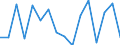 Statistische Systematik der Wirtschaftszweige in der Europäischen Gemeinschaft (NACE Rev. 2): Insgesamt - alle NACE-Wirtschaftszweige / Erwerbstätigkeits- und Beschäftigungsstatus: Erwerbstätige / Arbeitszeit: Insgesamt / Altersklasse: 15 bis 24 Jahre / Geschlecht: Frauen / Maßeinheit: Stunde / Geopolitische Meldeeinheit: Italien