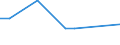 Statistische Systematik der Wirtschaftszweige in der Europäischen Gemeinschaft (NACE Rev. 2): Insgesamt - alle NACE-Wirtschaftszweige / Erwerbstätigkeits- und Beschäftigungsstatus: Erwerbstätige / Arbeitszeit: Insgesamt / Altersklasse: 15 bis 24 Jahre / Geschlecht: Frauen / Maßeinheit: Stunde / Geopolitische Meldeeinheit: Malta