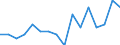 Statistische Systematik der Wirtschaftszweige in der Europäischen Gemeinschaft (NACE Rev. 2): Insgesamt - alle NACE-Wirtschaftszweige / Erwerbstätigkeits- und Beschäftigungsstatus: Erwerbstätige / Arbeitszeit: Insgesamt / Altersklasse: 15 bis 24 Jahre / Geschlecht: Frauen / Maßeinheit: Stunde / Geopolitische Meldeeinheit: Niederlande