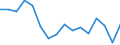 Statistische Systematik der Wirtschaftszweige in der Europäischen Gemeinschaft (NACE Rev. 2): Insgesamt - alle NACE-Wirtschaftszweige / Erwerbstätigkeits- und Beschäftigungsstatus: Erwerbstätige / Arbeitszeit: Insgesamt / Altersklasse: 15 bis 24 Jahre / Geschlecht: Frauen / Maßeinheit: Stunde / Geopolitische Meldeeinheit: Österreich