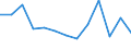 Statistische Systematik der Wirtschaftszweige in der Europäischen Gemeinschaft (NACE Rev. 2): Insgesamt - alle NACE-Wirtschaftszweige / Erwerbstätigkeits- und Beschäftigungsstatus: Erwerbstätige / Arbeitszeit: Insgesamt / Altersklasse: 15 bis 24 Jahre / Geschlecht: Frauen / Maßeinheit: Stunde / Geopolitische Meldeeinheit: Slowenien