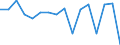 Statistische Systematik der Wirtschaftszweige in der Europäischen Gemeinschaft (NACE Rev. 2): Insgesamt - alle NACE-Wirtschaftszweige / Erwerbstätigkeits- und Beschäftigungsstatus: Erwerbstätige / Arbeitszeit: Insgesamt / Altersklasse: 15 bis 24 Jahre / Geschlecht: Frauen / Maßeinheit: Stunde / Geopolitische Meldeeinheit: Finnland