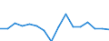 Statistische Systematik der Wirtschaftszweige in der Europäischen Gemeinschaft (NACE Rev. 2): Insgesamt - alle NACE-Wirtschaftszweige / Erwerbstätigkeits- und Beschäftigungsstatus: Erwerbstätige / Arbeitszeit: Insgesamt / Altersklasse: 15 bis 24 Jahre / Geschlecht: Frauen / Maßeinheit: Stunde / Geopolitische Meldeeinheit: Schweden