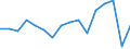 Statistische Systematik der Wirtschaftszweige in der Europäischen Gemeinschaft (NACE Rev. 2): Insgesamt - alle NACE-Wirtschaftszweige / Erwerbstätigkeits- und Beschäftigungsstatus: Erwerbstätige / Arbeitszeit: Insgesamt / Altersklasse: 15 bis 24 Jahre / Geschlecht: Frauen / Maßeinheit: Stunde / Geopolitische Meldeeinheit: Island