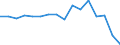 Statistische Systematik der Wirtschaftszweige in der Europäischen Gemeinschaft (NACE Rev. 2): Insgesamt - alle NACE-Wirtschaftszweige / Erwerbstätigkeits- und Beschäftigungsstatus: Erwerbstätige / Arbeitszeit: Insgesamt / Altersklasse: 15 bis 24 Jahre / Geschlecht: Frauen / Maßeinheit: Stunde / Geopolitische Meldeeinheit: Norwegen