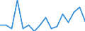 Statistische Systematik der Wirtschaftszweige in der Europäischen Gemeinschaft (NACE Rev. 2): Insgesamt - alle NACE-Wirtschaftszweige / Erwerbstätigkeits- und Beschäftigungsstatus: Erwerbstätige / Arbeitszeit: Insgesamt / Altersklasse: 15 bis 24 Jahre / Geschlecht: Frauen / Maßeinheit: Stunde / Geopolitische Meldeeinheit: Schweiz