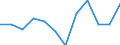 Statistische Systematik der Wirtschaftszweige in der Europäischen Gemeinschaft (NACE Rev. 2): Insgesamt - alle NACE-Wirtschaftszweige / Erwerbstätigkeits- und Beschäftigungsstatus: Erwerbstätige / Arbeitszeit: Insgesamt / Altersklasse: 15 bis 24 Jahre / Geschlecht: Frauen / Maßeinheit: Stunde / Geopolitische Meldeeinheit: United Kingdom