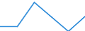 Statistische Systematik der Wirtschaftszweige in der Europäischen Gemeinschaft (NACE Rev. 2): Insgesamt - alle NACE-Wirtschaftszweige / Erwerbstätigkeits- und Beschäftigungsstatus: Erwerbstätige / Arbeitszeit: Insgesamt / Altersklasse: 15 bis 24 Jahre / Geschlecht: Frauen / Maßeinheit: Stunde / Geopolitische Meldeeinheit: Serbien