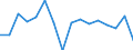 Statistische Systematik der Wirtschaftszweige in der Europäischen Gemeinschaft (NACE Rev. 2): Insgesamt - alle NACE-Wirtschaftszweige / Erwerbstätigkeits- und Beschäftigungsstatus: Erwerbstätige / Arbeitszeit: Insgesamt / Altersklasse: 15 bis 24 Jahre / Geschlecht: Frauen / Maßeinheit: Stunde / Geopolitische Meldeeinheit: Türkei