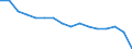 Statistische Systematik der Wirtschaftszweige in der Europäischen Gemeinschaft (NACE Rev. 2): Insgesamt - alle NACE-Wirtschaftszweige / Erwerbstätigkeits- und Beschäftigungsstatus: Erwerbstätige / Arbeitszeit: Insgesamt / Altersklasse: 15 bis 34 Jahre / Geschlecht: Insgesamt / Maßeinheit: Stunde / Geopolitische Meldeeinheit: Europäische Union - 27 Länder (ab 2020)