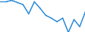 Statistische Systematik der Wirtschaftszweige in der Europäischen Gemeinschaft (NACE Rev. 2): Insgesamt - alle NACE-Wirtschaftszweige / Erwerbstätigkeits- und Beschäftigungsstatus: Erwerbstätige / Arbeitszeit: Insgesamt / Altersklasse: 15 bis 34 Jahre / Geschlecht: Insgesamt / Maßeinheit: Stunde / Geopolitische Meldeeinheit: Tschechien