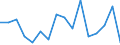 Statistische Systematik der Wirtschaftszweige in der Europäischen Gemeinschaft (NACE Rev. 2): Insgesamt - alle NACE-Wirtschaftszweige / Erwerbstätigkeits- und Beschäftigungsstatus: Erwerbstätige / Arbeitszeit: Insgesamt / Altersklasse: 15 bis 34 Jahre / Geschlecht: Insgesamt / Maßeinheit: Stunde / Geopolitische Meldeeinheit: Dänemark