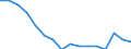 Statistische Systematik der Wirtschaftszweige in der Europäischen Gemeinschaft (NACE Rev. 2): Insgesamt - alle NACE-Wirtschaftszweige / Erwerbstätigkeits- und Beschäftigungsstatus: Erwerbstätige / Arbeitszeit: Insgesamt / Altersklasse: 15 bis 34 Jahre / Geschlecht: Insgesamt / Maßeinheit: Stunde / Geopolitische Meldeeinheit: Deutschland