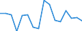 Statistische Systematik der Wirtschaftszweige in der Europäischen Gemeinschaft (NACE Rev. 2): Insgesamt - alle NACE-Wirtschaftszweige / Erwerbstätigkeits- und Beschäftigungsstatus: Erwerbstätige / Arbeitszeit: Insgesamt / Altersklasse: 15 bis 34 Jahre / Geschlecht: Insgesamt / Maßeinheit: Stunde / Geopolitische Meldeeinheit: Estland