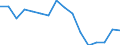 Statistische Systematik der Wirtschaftszweige in der Europäischen Gemeinschaft (NACE Rev. 2): Insgesamt - alle NACE-Wirtschaftszweige / Erwerbstätigkeits- und Beschäftigungsstatus: Erwerbstätige / Arbeitszeit: Insgesamt / Altersklasse: 15 bis 34 Jahre / Geschlecht: Insgesamt / Maßeinheit: Stunde / Geopolitische Meldeeinheit: Irland