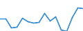 Statistische Systematik der Wirtschaftszweige in der Europäischen Gemeinschaft (NACE Rev. 2): Insgesamt - alle NACE-Wirtschaftszweige / Erwerbstätigkeits- und Beschäftigungsstatus: Erwerbstätige / Arbeitszeit: Insgesamt / Altersklasse: 15 bis 34 Jahre / Geschlecht: Insgesamt / Maßeinheit: Stunde / Geopolitische Meldeeinheit: Griechenland