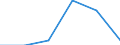 Statistical classification of economic activities in the European Community (NACE Rev. 1.1): Total - all NACE activities / Labour force and employment status: Employed persons / Working time: Total / Age class: From 15 to 24 years / Sex: Total / Unit of measure: Hour / Geopolitical entity (reporting): Euro area – 21 countries (from 2026)