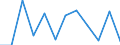 Statistical classification of economic activities in the European Community (NACE Rev. 1.1): Total - all NACE activities / Labour force and employment status: Employed persons / Working time: Total / Age class: From 15 to 24 years / Sex: Total / Unit of measure: Hour / Geopolitical entity (reporting): Czechia