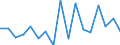 Statistical classification of economic activities in the European Community (NACE Rev. 1.1): Total - all NACE activities / Labour force and employment status: Employed persons / Working time: Total / Age class: From 15 to 24 years / Sex: Total / Unit of measure: Hour / Geopolitical entity (reporting): Denmark