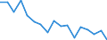 Statistical classification of economic activities in the European Community (NACE Rev. 1.1): Total - all NACE activities / Labour force and employment status: Employed persons / Working time: Total / Age class: From 15 to 24 years / Sex: Total / Unit of measure: Hour / Geopolitical entity (reporting): Germany