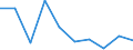 Statistical classification of economic activities in the European Community (NACE Rev. 1.1): Total - all NACE activities / Labour force and employment status: Employed persons / Working time: Total / Age class: From 15 to 24 years / Sex: Total / Unit of measure: Hour / Geopolitical entity (reporting): Ireland
