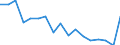 Statistical classification of economic activities in the European Community (NACE Rev. 1.1): Total - all NACE activities / Labour force and employment status: Employed persons / Working time: Total / Age class: From 15 to 24 years / Sex: Total / Unit of measure: Hour / Geopolitical entity (reporting): Greece