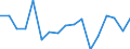 Statistical classification of economic activities in the European Community (NACE Rev. 1.1): Total - all NACE activities / Labour force and employment status: Employed persons / Working time: Total / Age class: From 15 to 24 years / Sex: Total / Unit of measure: Hour / Geopolitical entity (reporting): Spain
